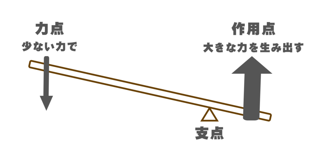 Exnessのレバレッジ条件と無制限レバレッジを徹底解説 21年3月日から大幅改善 はじめての海外fx