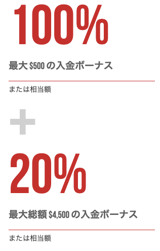 XMの入金ボーナス